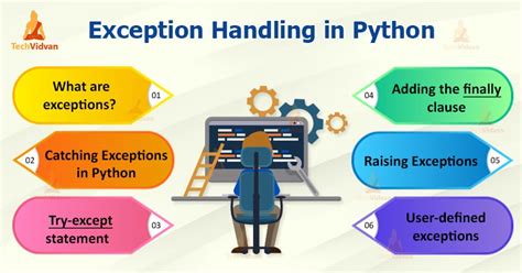Image result for Python Handling