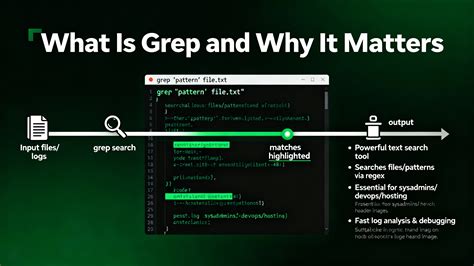 Image result for Grep Command Line