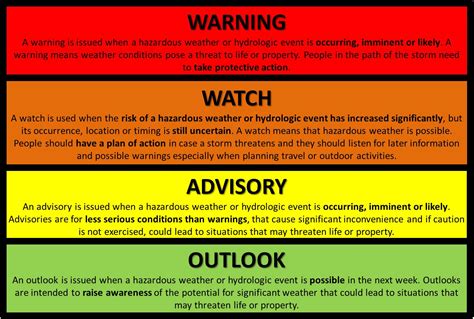 Image result for Weather Channel Warnings