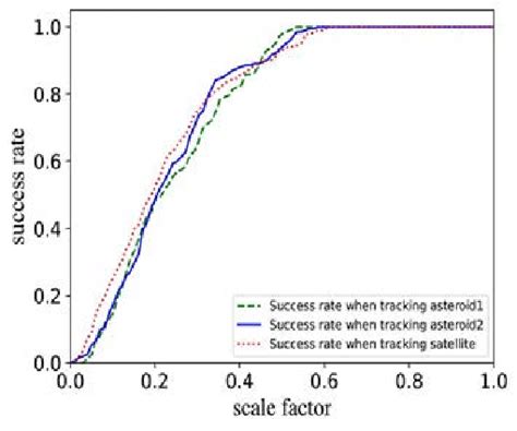 Success Rate Formula に対する画像結果