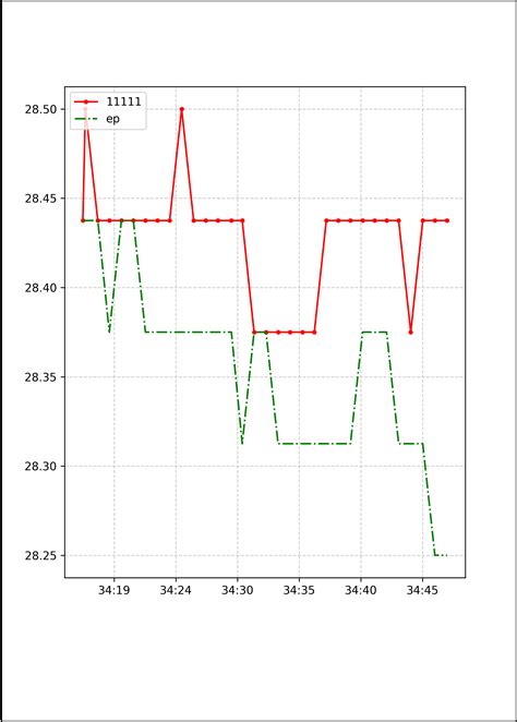 Image result for Python Margin Plot