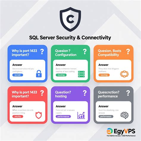 Toradh íomhá ar Connection PHP to SQL Server