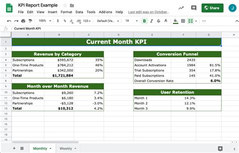 Image result for KPI Data Collection Sheet