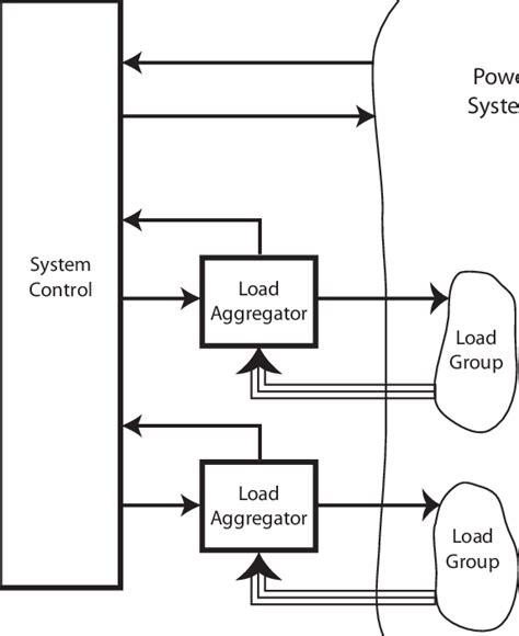 Image result for Load Control Receiver Cartoon