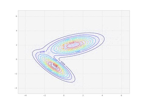 Image result for Gaussian Mixture Model Simple Diagram