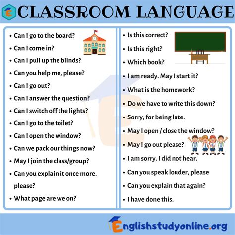 Image result for Classroom Language