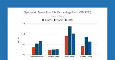 Toradh íomhá ar Databricks Web Apps