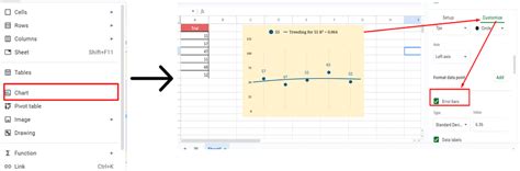 Image result for Standard Deviation Graph Grid
