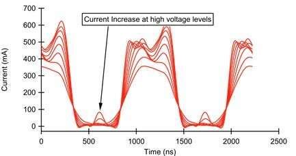 Image result for Load Testing Graph for Messho