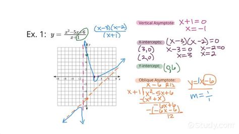 Image result for Quadratic Form Linear Algebra