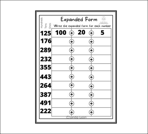 Image result for Expanded Form Place Value Chart