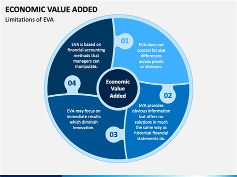 Image result for Value Added in Econ Example
