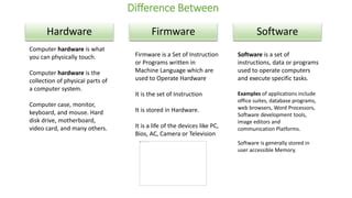 Difference Between Software and Firmware に対する画像結果
