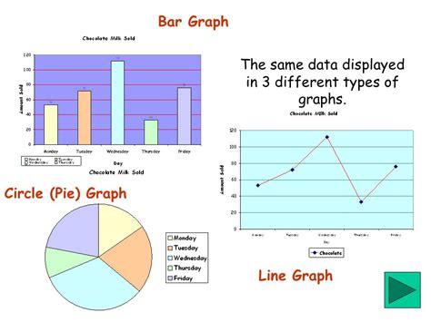 Image result for Different Types of Graphics Math