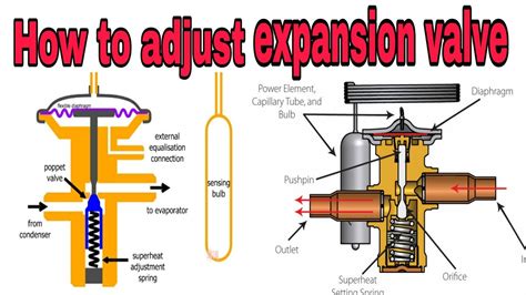 Image result for How Does a Thermal Expansion Valve Work
