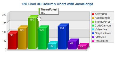 Image result for JavaScript 3D Chart