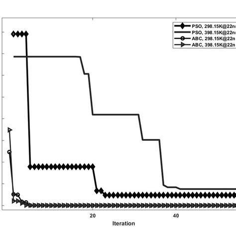 Toradh íomhá ar Value Function Iteration Graph