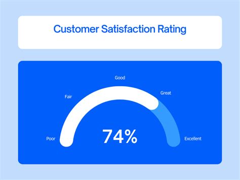 ServiceNow Survey に対する画像結果
