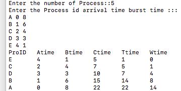 Toradh íomhá ar Shortest Job First SJF Scheduling Algorithm