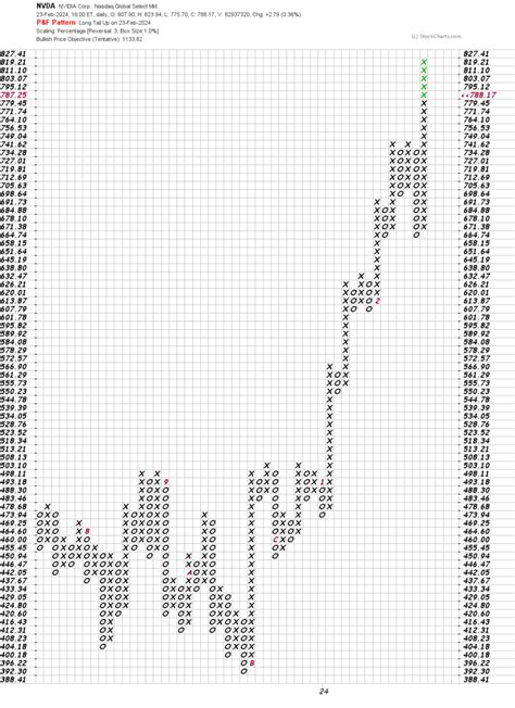 Image result for Nvda Chart Pattern