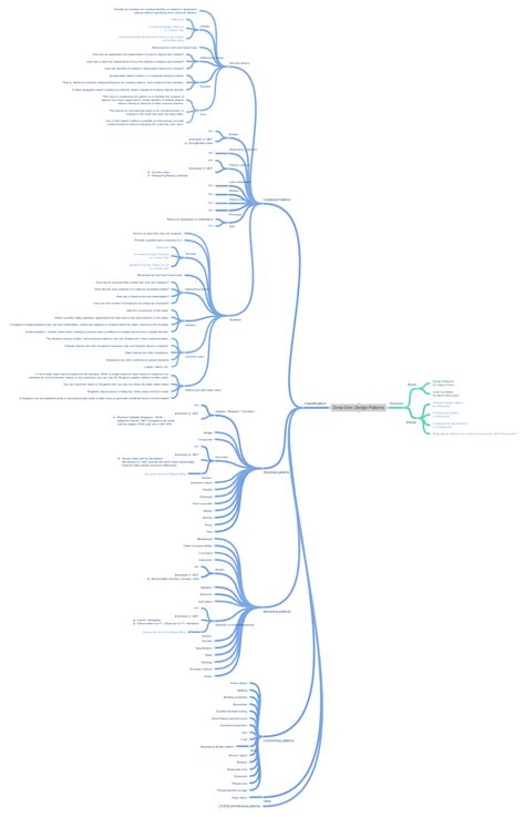Image result for Design Patterns for Deep Learning