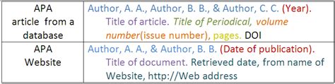 Article with Database APA Citation Example に対する画像結果