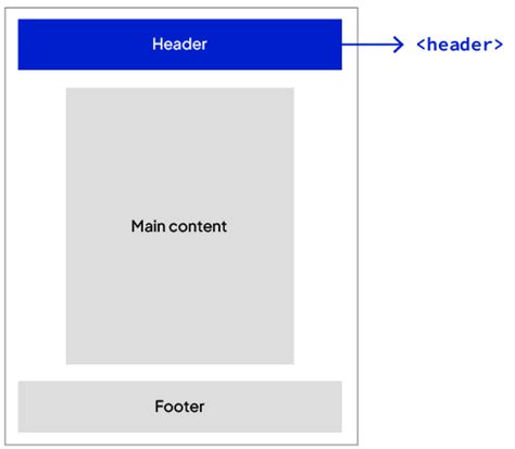 Image result for Header to Notice for HTML