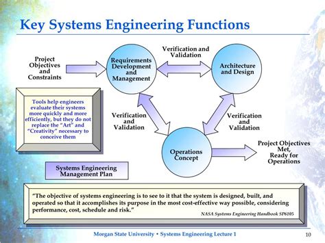Image result for Systems Engineering Principles and Practice
