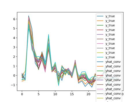 Image result for Python Plot Graph Time and Date