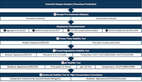 Image result for Develop Ability Gap Biologics Development