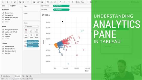 Tableau Analytics Pane Reference Line に対する画像結果