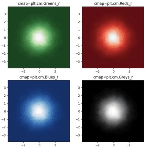 Image result for Python 2D Density Plot with Shading