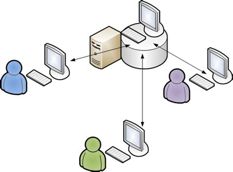 Toradh íomhá ar Multi-User Operating System Diagram
