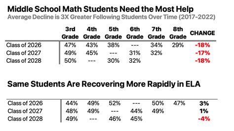 Image result for Middle School Math Study Facts