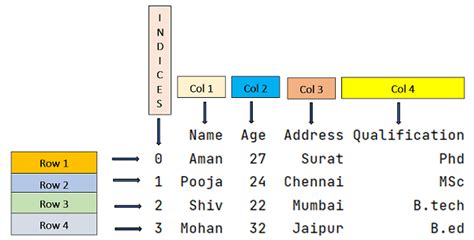 Image result for Select Rows in Python