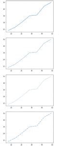 Image result for Python Plot Line Style