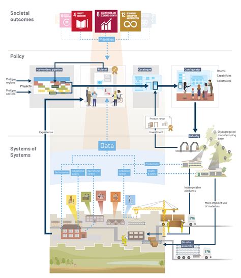 Image result for Infrastructure Project View Points