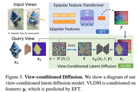 Image Generation with Diffusion Model-साठीचा प्रतिमा निकाल