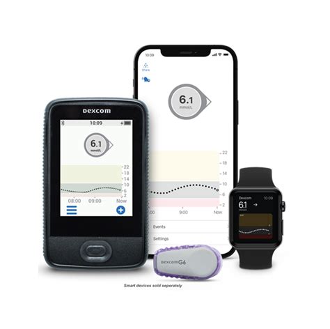 Pharmacy Resources - Dexcom G6 | Dexcom