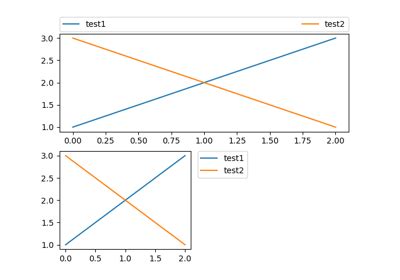 Matplotlib Legend Symbol with Different Colors に対する画像結果