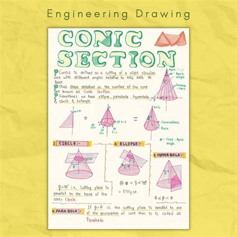 Toradh íomhá ar Engineering Drawing Handwritten Notes PDF