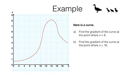 Image result for Gradient in Graph
