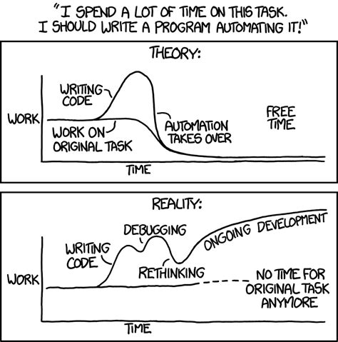 Image result for Xkcd How to Write Good Code