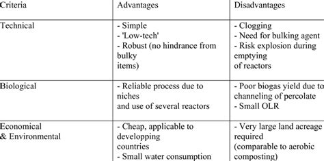 Image result for Disadvantages of Batch Operating System