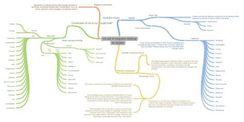 Afbeeldingsresultaten voor Integration Mind Map