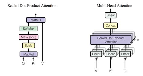 Image result for Text Classification Transformer Diagram