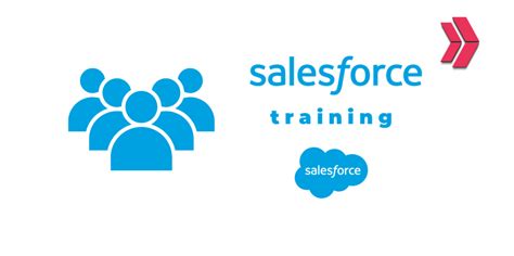 Image result for Salesforce Software Tutorial