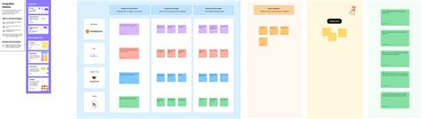 Afbeeldingsresultaten voor UI/UX Competitor Analysis On Figma