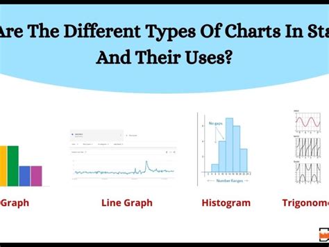 Image result for Type of Graph
