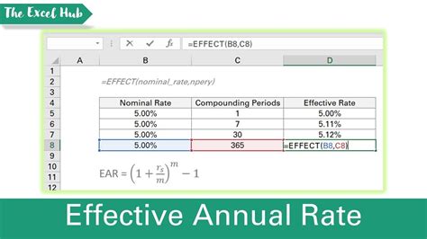 Image result for Annual Interest Rate Formula Excel